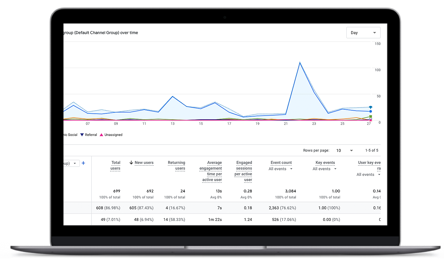 Web Performance Analytics